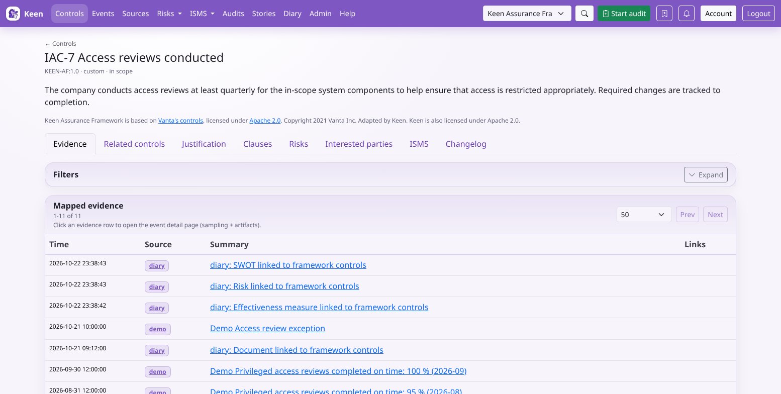 A control page: its description and source above tabs for evidence, related controls, the SoA justification, clauses, risks and changes.