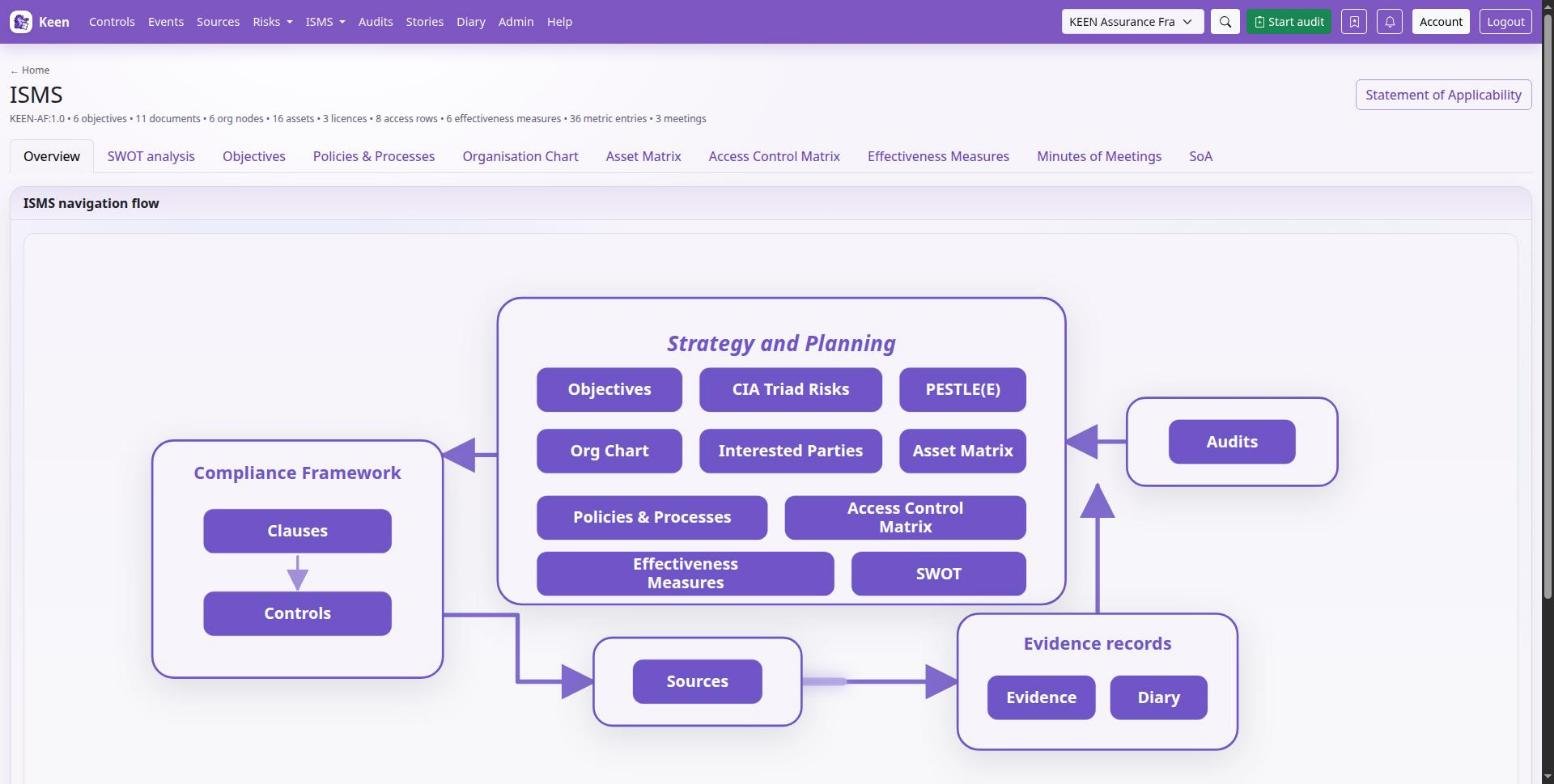 The ISMS page's tabs: SWOT, objectives, documents, organisation chart, assets, access, measures, meetings and the SoA.