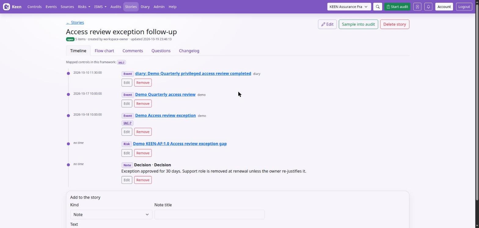 A story's Timeline: events, a risk and a decision note in time order, with the controls the story's events map to.