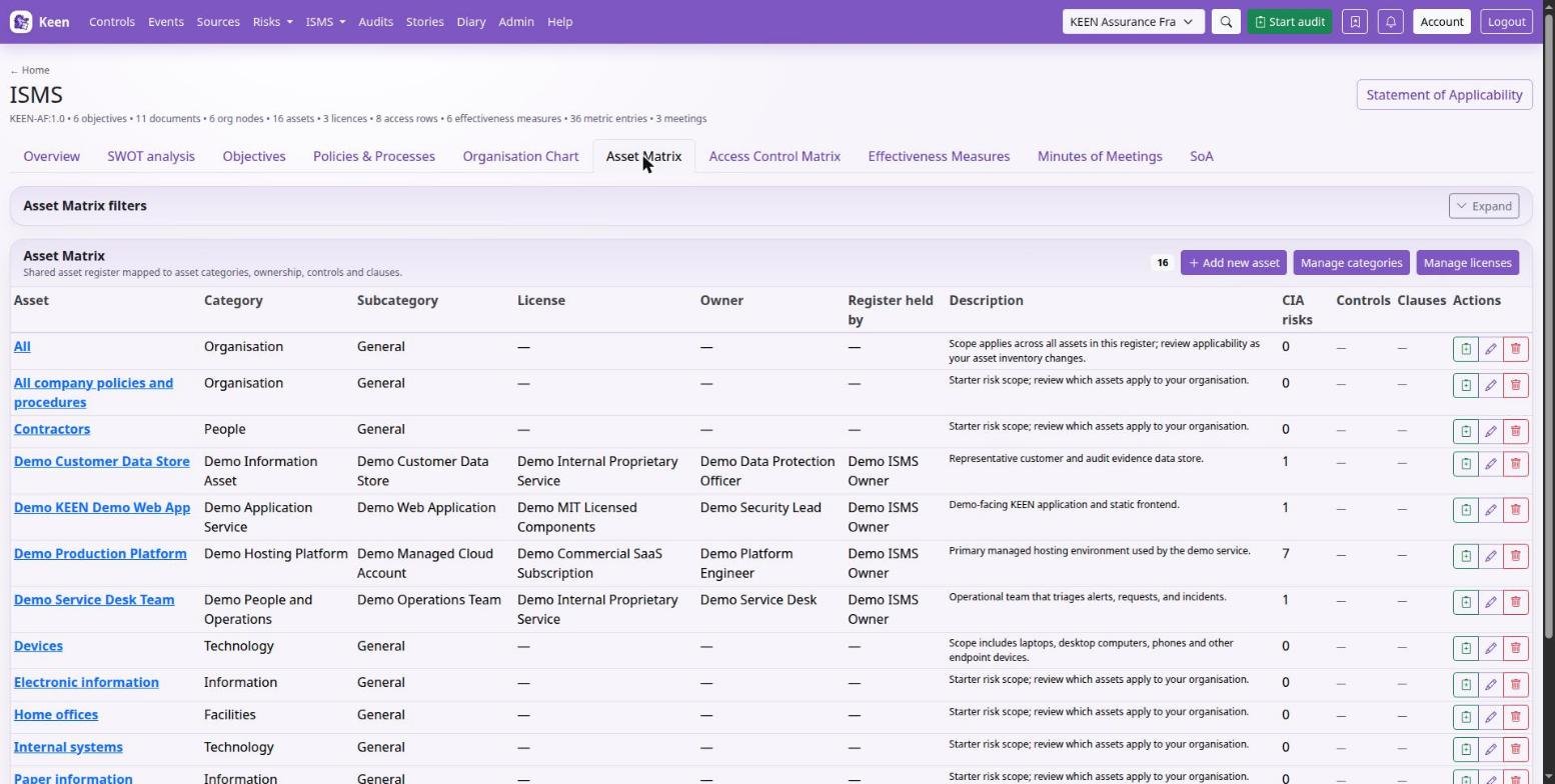 The asset matrix: category, subcategory, licence, owner, register holder and linked CIA risks for each asset.