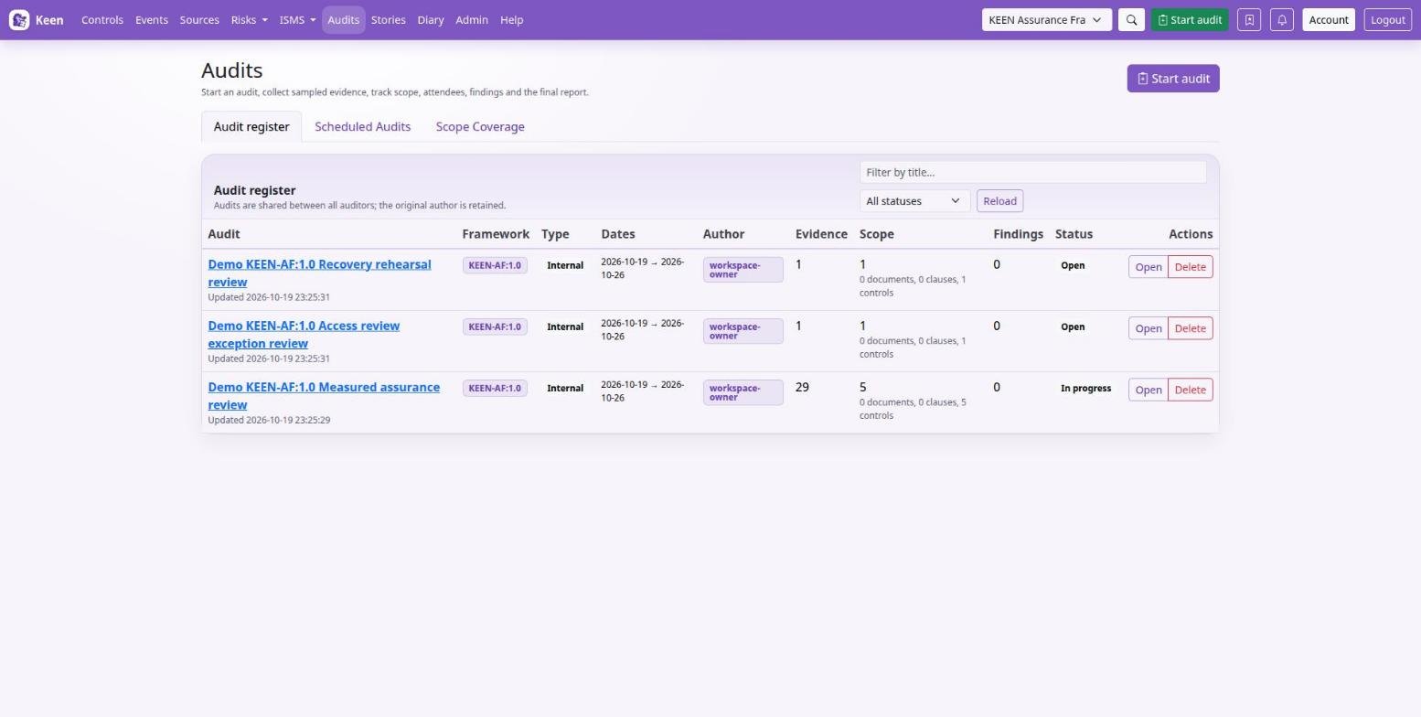 The audit register: framework, dates, author, sampled evidence count, scope, findings and status for each audit.